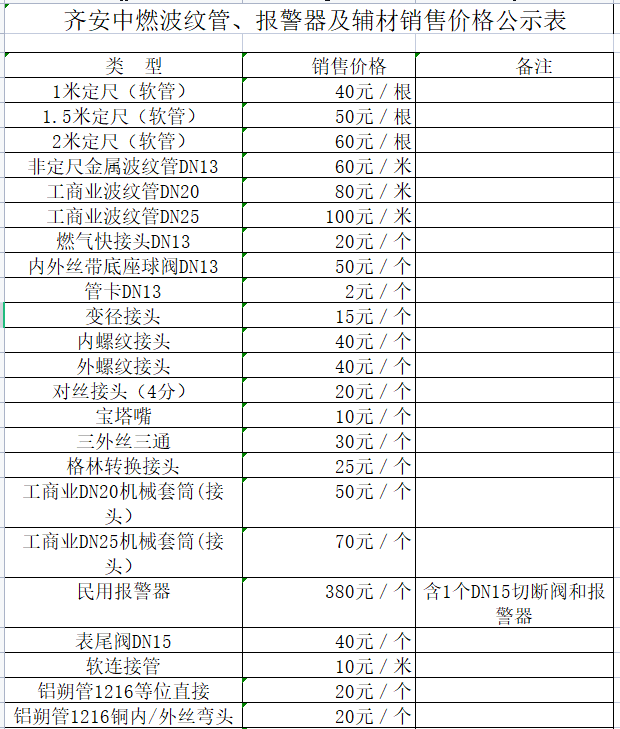 齊安中燃波紋管、報(bào)警器及輔材銷售價(jià)格公示表.png 齊安中燃波紋管、報(bào)警器及輔材銷售價(jià)格公示表.png